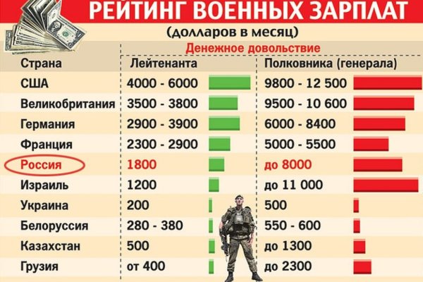 Кракен купить наркоту